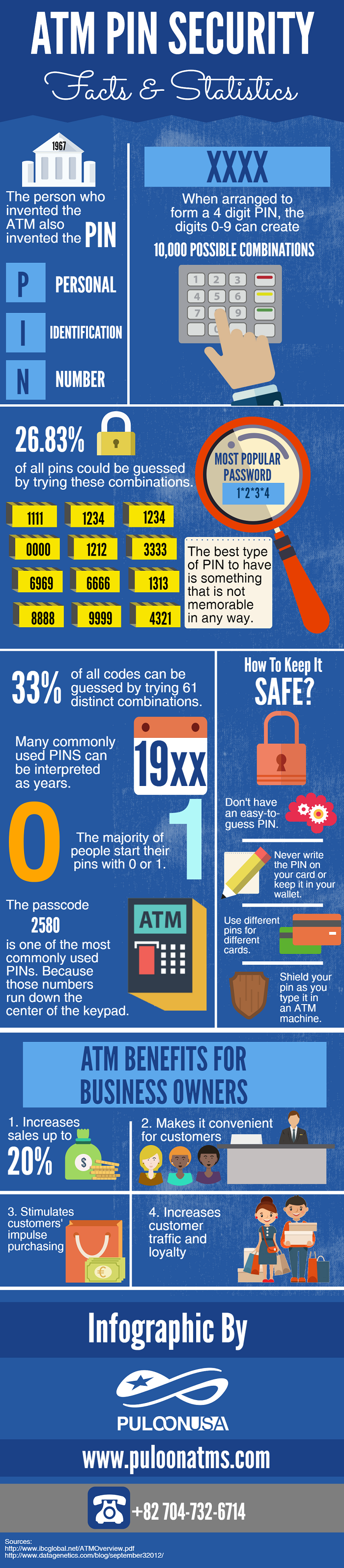 ATM PIN SECURITY Facts & Statidtics
